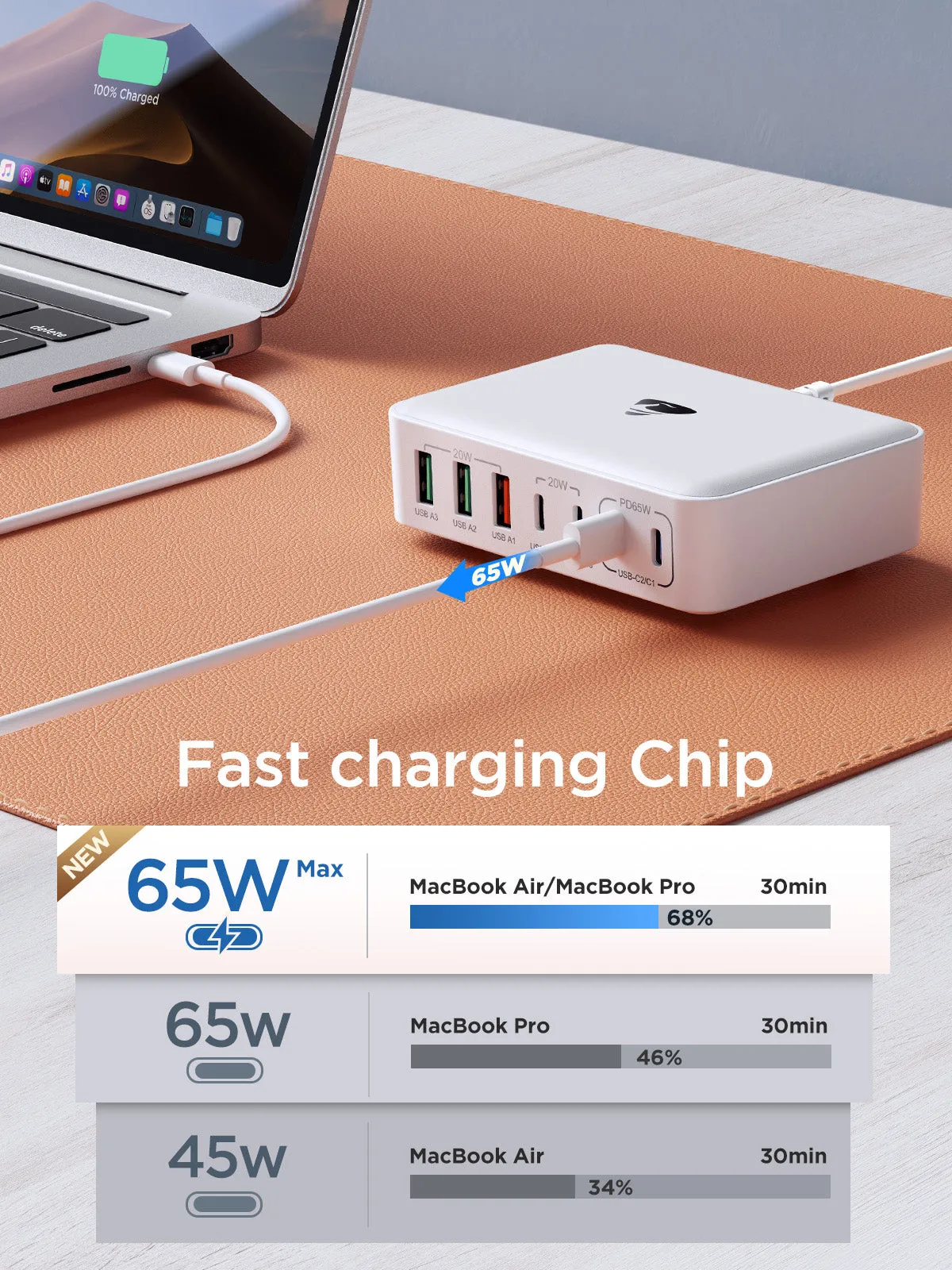 USB C Fast Charger Block 165W GaN 7 Port USB C Wall Charger Adapter